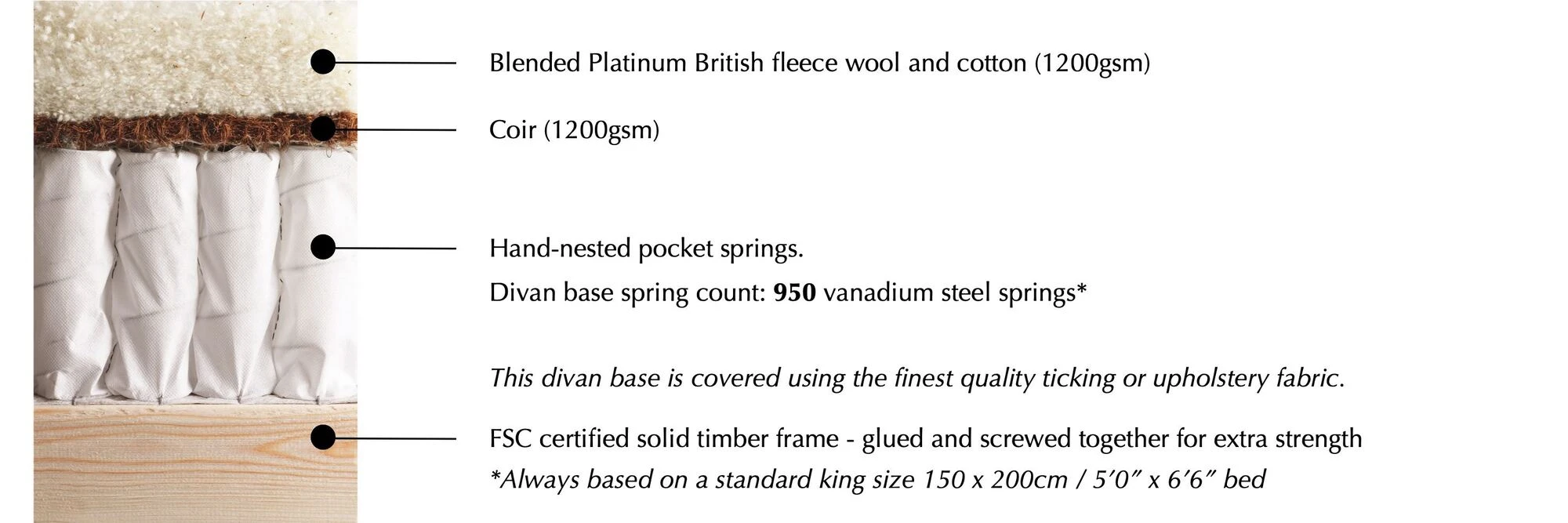 Specification for hte Vispring Prestige Divan base
